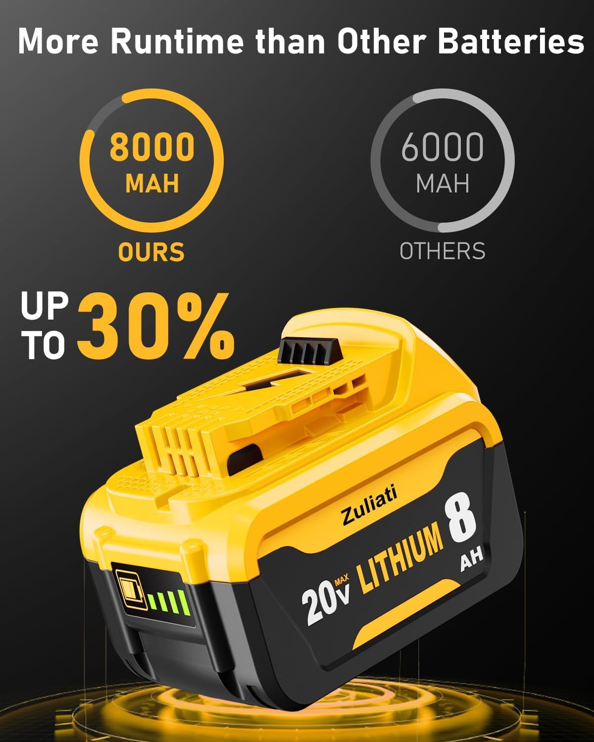 8.0Ah Replacement Battery 2PC G528775