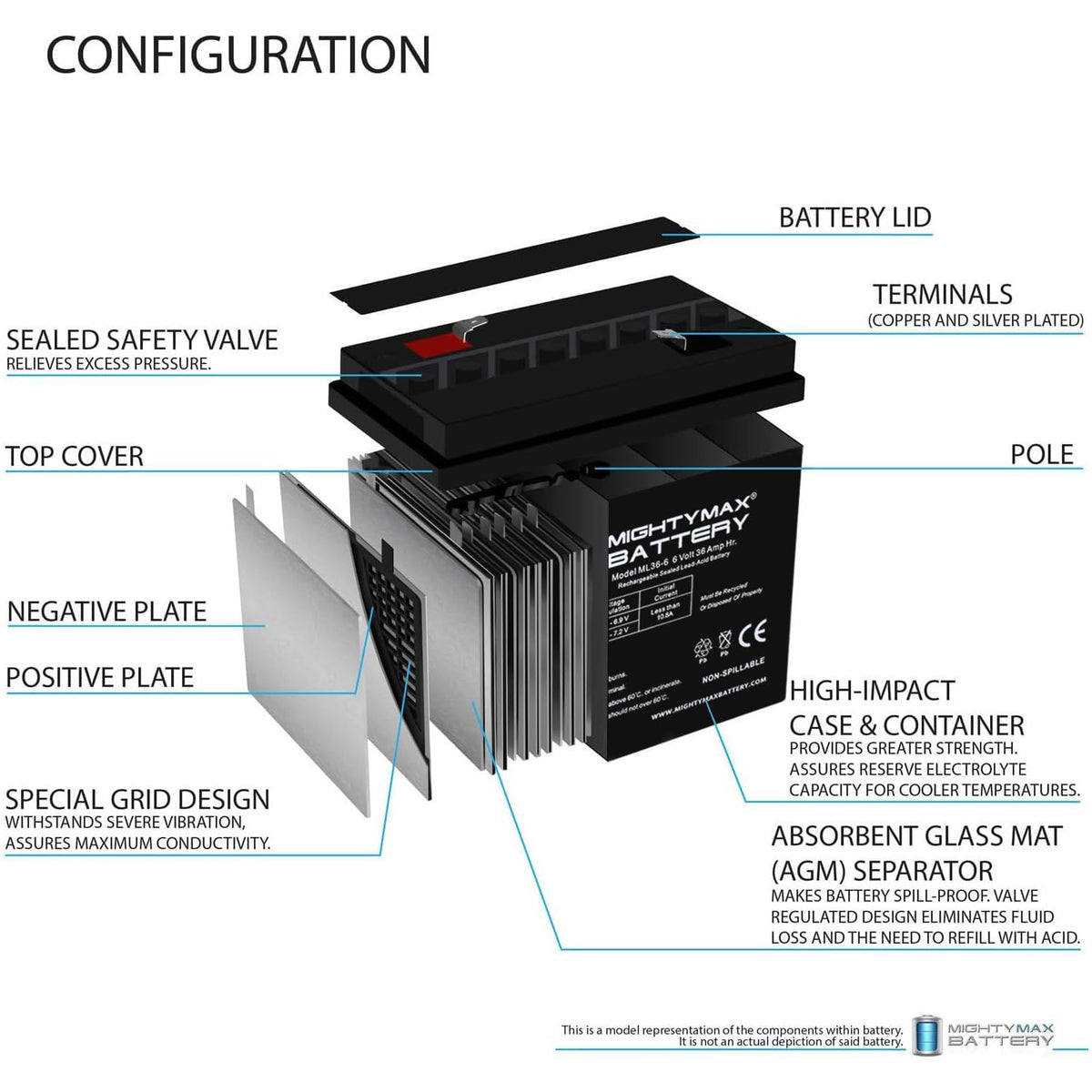 6 Volt 36 AH Rechargeable SLA AGM Battery 4 Pack D38926