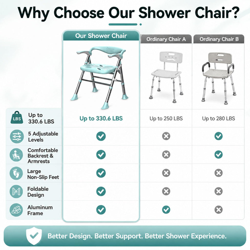 Heavy Duty Shower Chair with Arms and Back Y44568