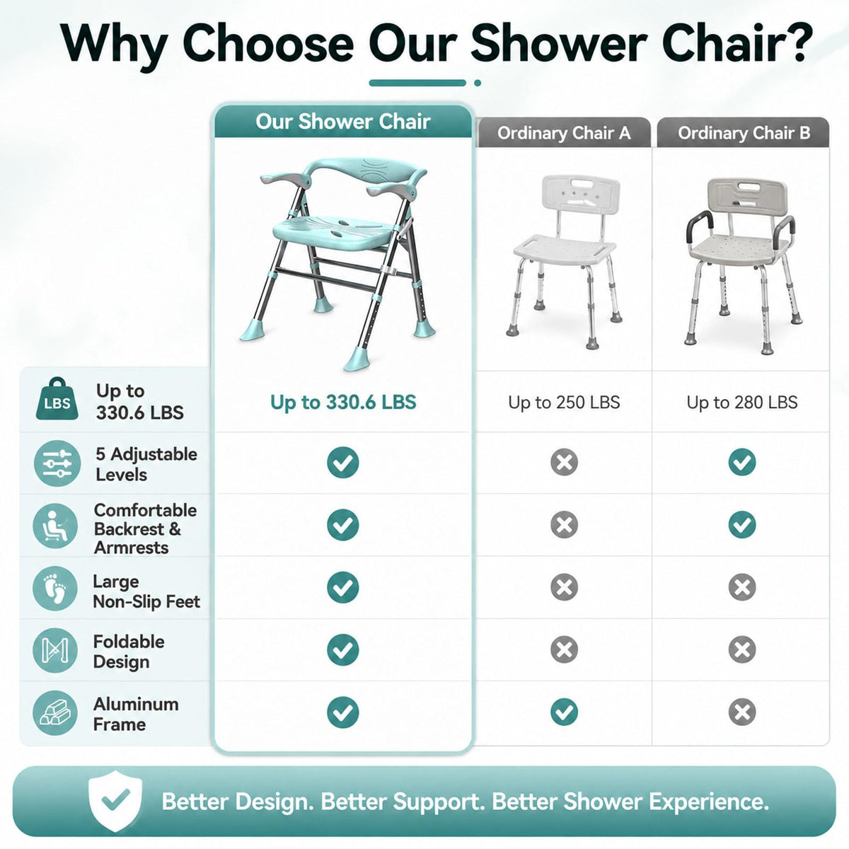 Heavy Duty Shower Chair with Arms and Back Y44568