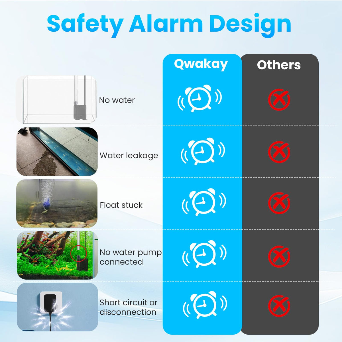 Automatic Aquarium Top Off System E1401