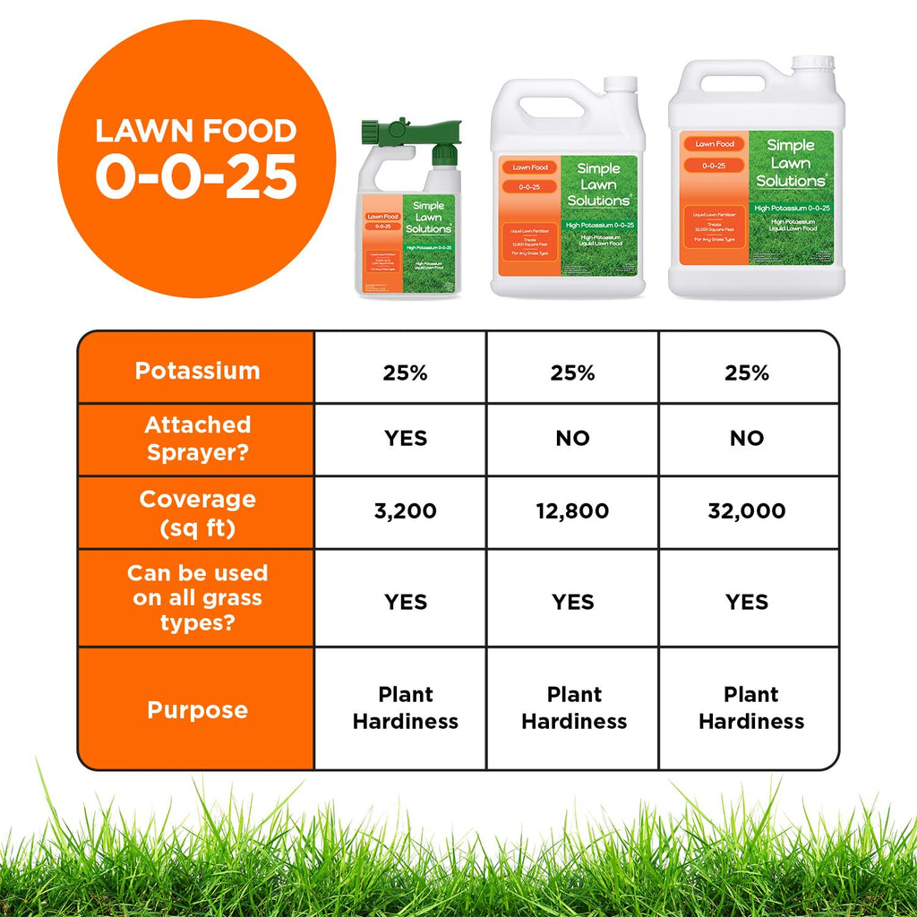 High Potassium Liquid Fertilizer 0-0-25 Concentrated Spray 32 Ounce J802