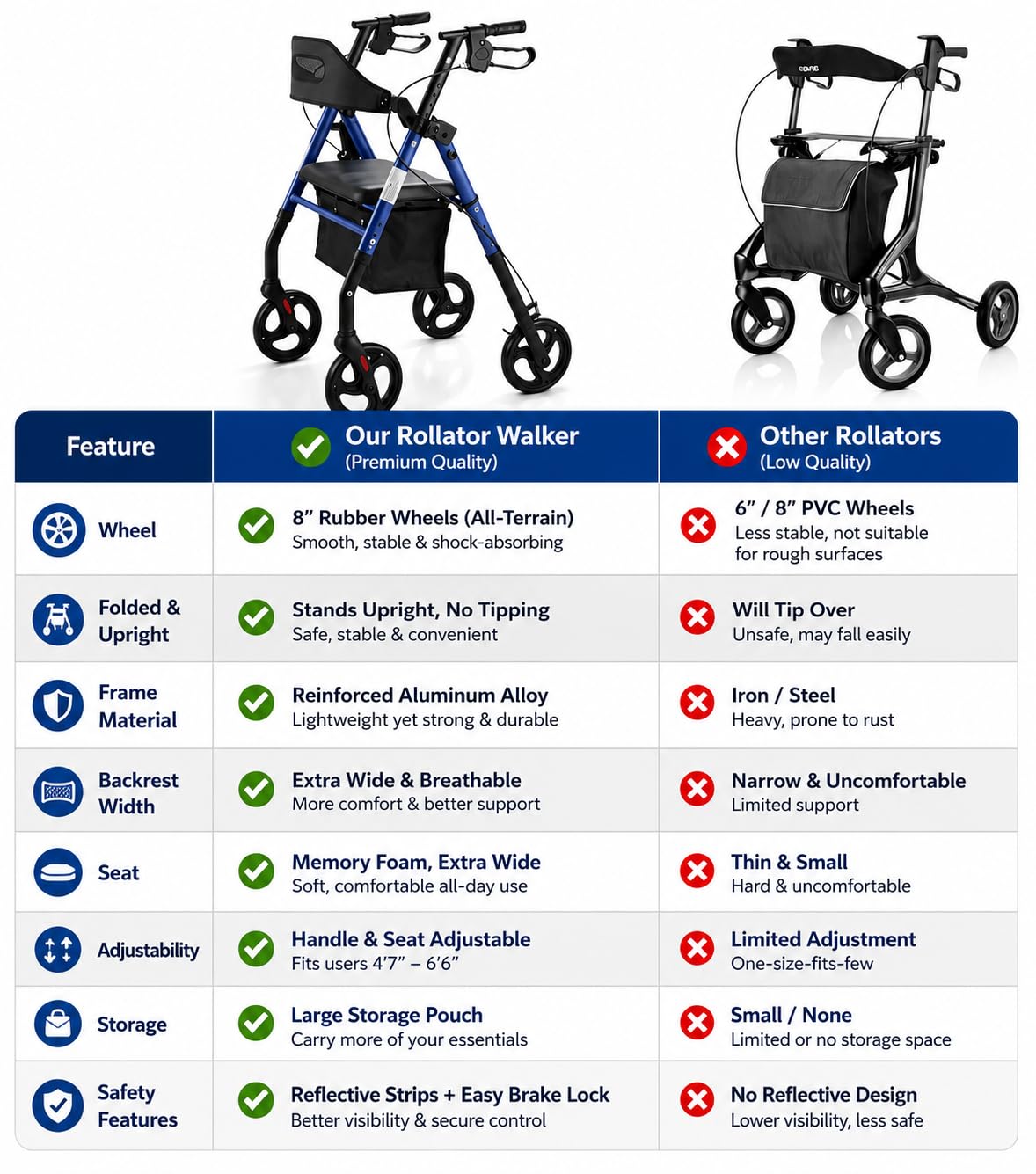 Rollator Walker with Seat 350 lb Capacity M55824