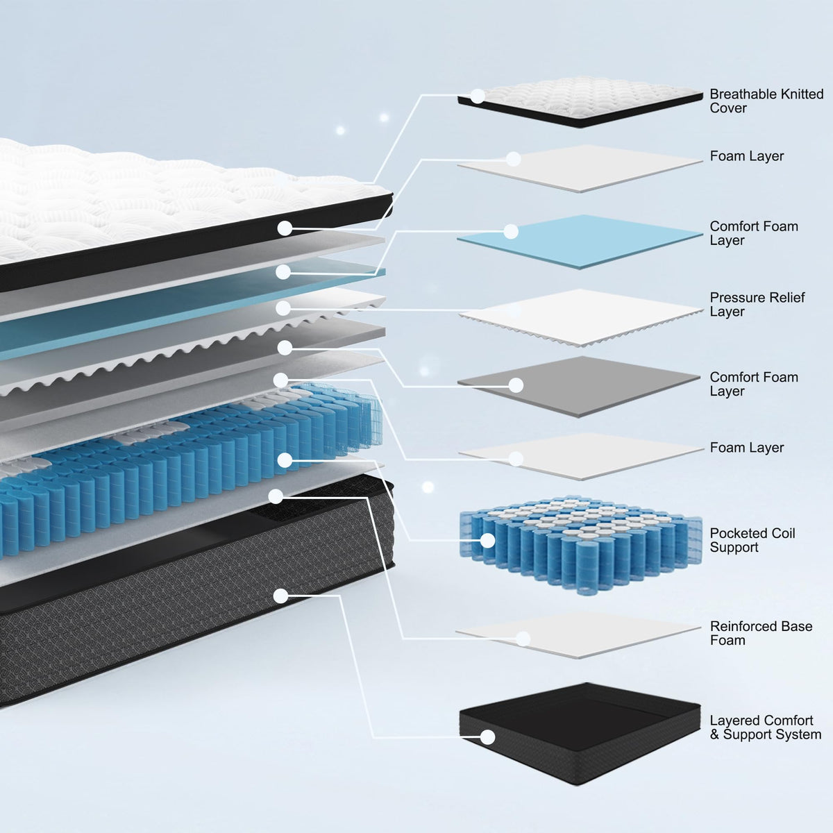 Full Size 12" Hybrid Memory Foam Mattress K36592