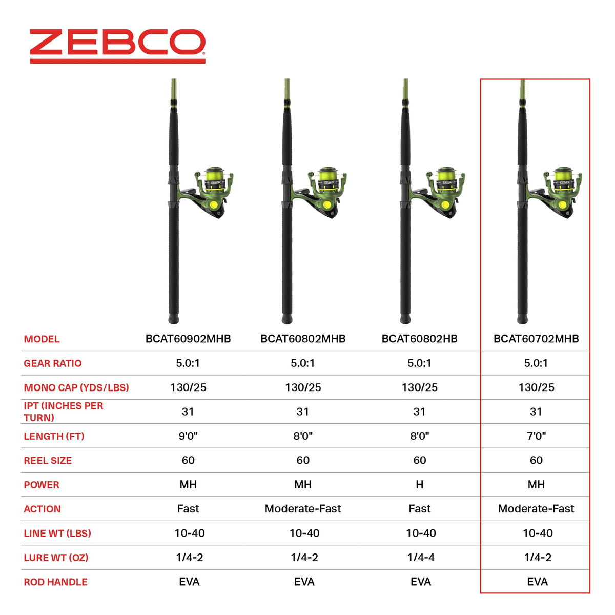 Spinning Reel and Fishing Rod Combo T83488