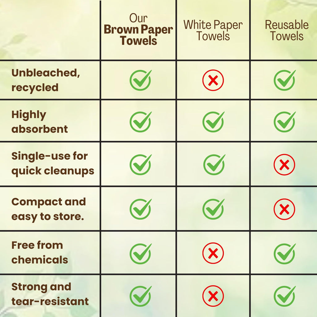 Brown Unbleached Z-Fold Paper Towels 1000ct O94800