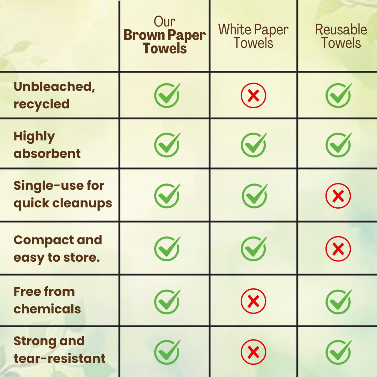 Brown Unbleached Z-Fold Paper Towels 1000ct O94800