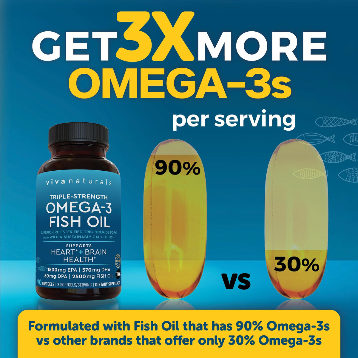 Omega 3 Fish Oil 2500 mg 90 Softgels D203104