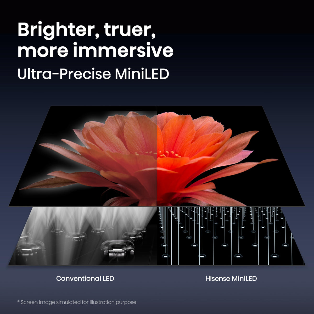85" Mini-LED 4K UHD Smart Google TV Q42115